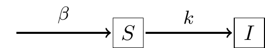 Schematic diagram for Exercise \ref{exr:simple-mig-01}.