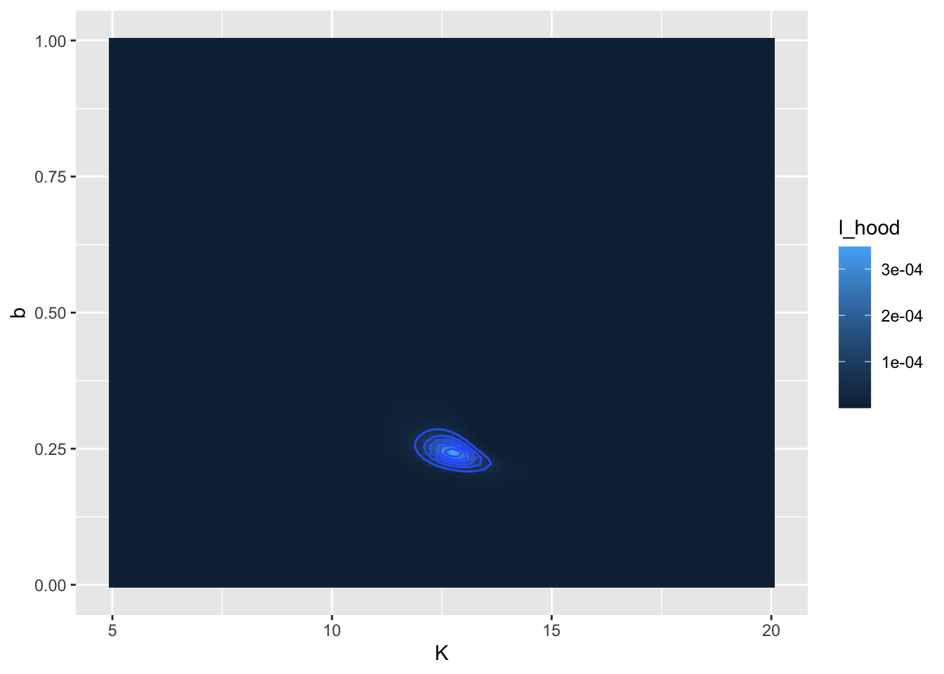 Likelihood surface and contour lines for the `yeast` dataset.