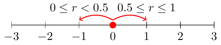 Schematic diagram for one-dimensional random walk.
