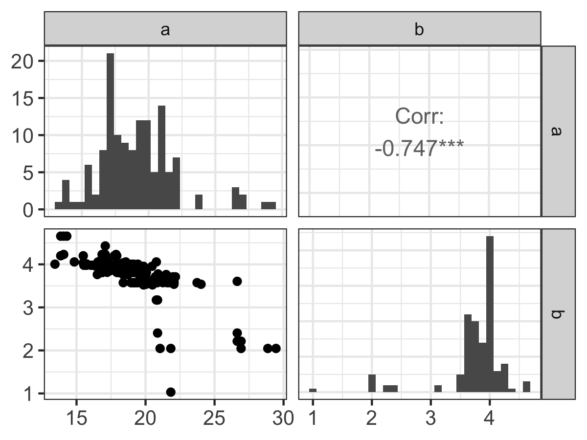 Pairwise parameter histogram of MCMC parameter estimation results with Equation \ref{eq:tourism-13}.