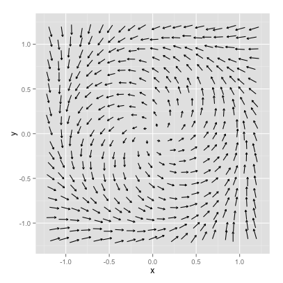 Phase plane for Equation \ref(eq:limit-cycle-20)