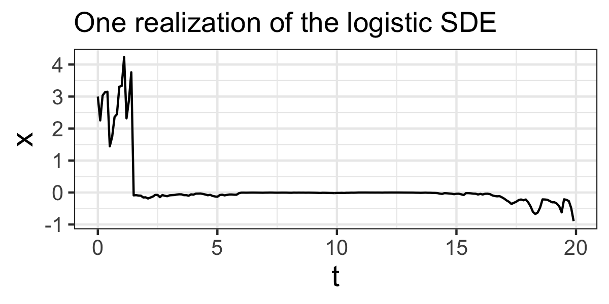 One odd realization of Equation \ref{eq:logistic-de-25-r}.