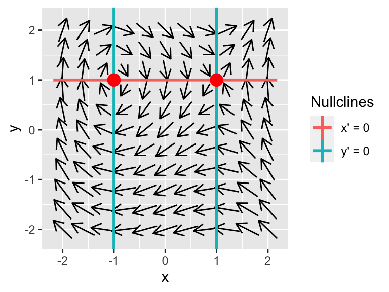 26.1 Introduction to Differential Equations