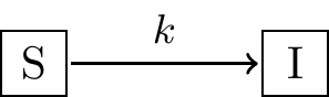 Schematic diagram for Model 1