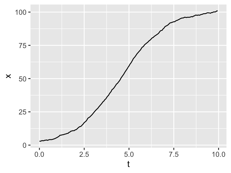 One realization of Equation \@ref(eq:logistic-sde-25)