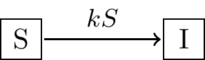 Schematic diagram for Model 3