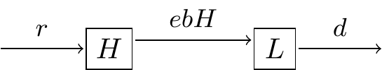 Schematic diagram Lynx-Hare system.