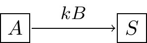 Schematic diagram of the law of mass action.