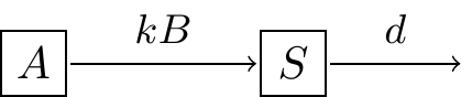 Revised schematic diagram of the law of mass action with decay.