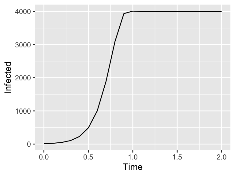 An iterative method