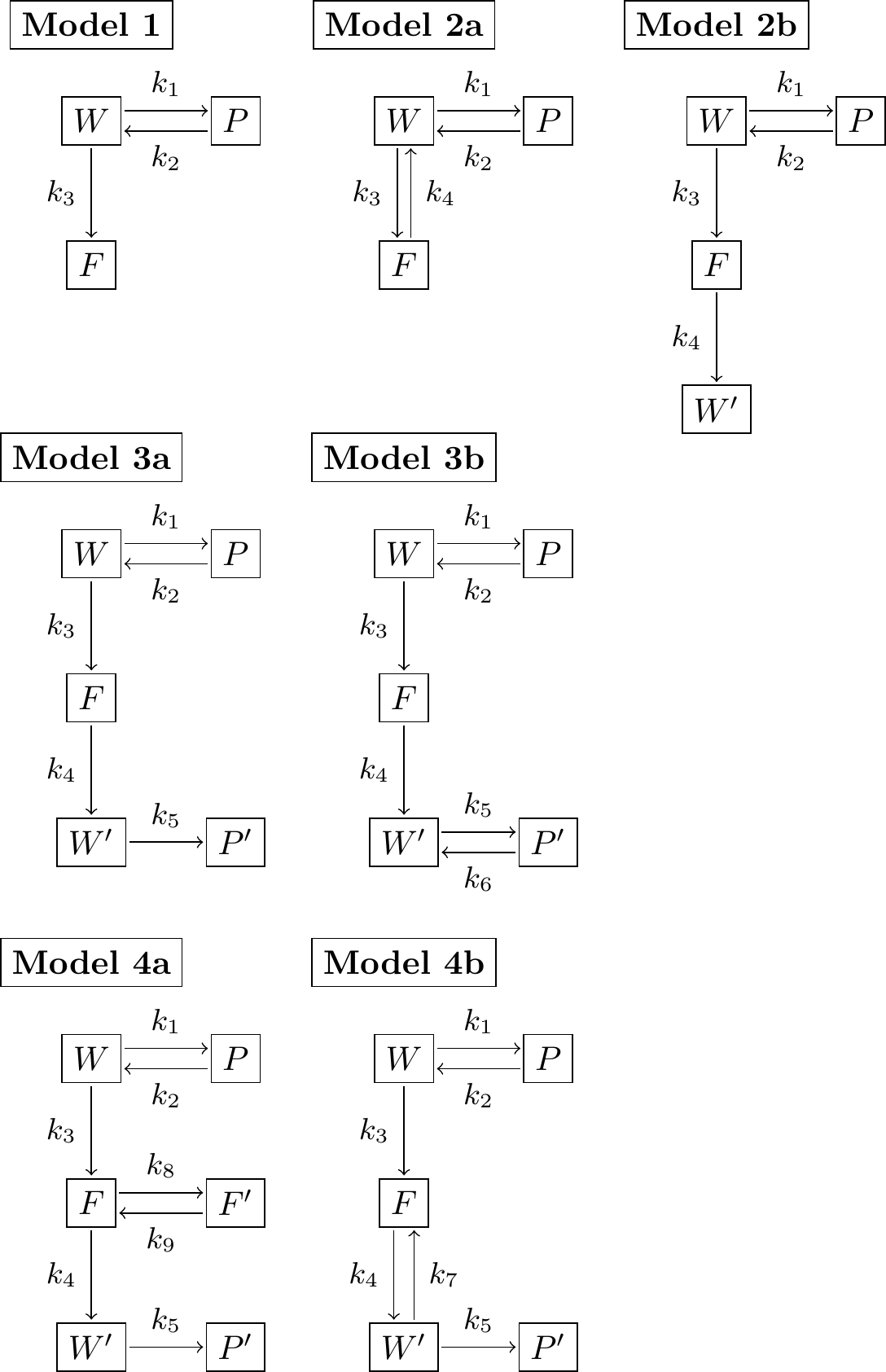 Reaction schemes.