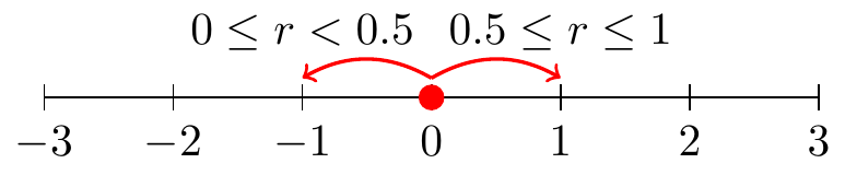 Schematic diagram for one-dimensional random walk.