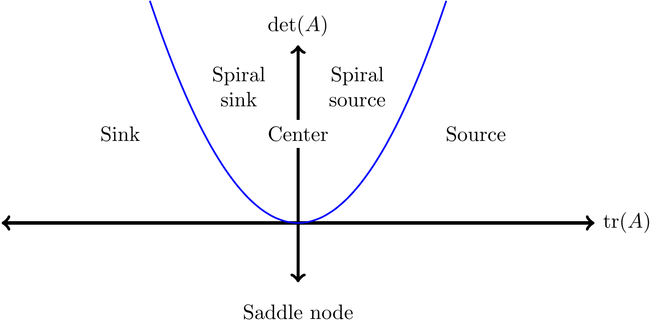 Revised trace-determinant plane.