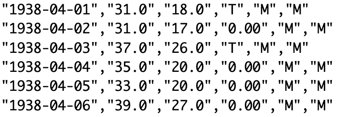 Screenshot of numbers that correspond to temperature and precipitation entries of long-term temperature data starting with the third day of 1871 to the 9th day of 1871. Each separate entry is enclosed with quotations and separated by a comma.