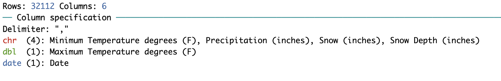 Sample output from using the `read_csv` function in tidyverse R. The output provides some standard messages whenever this function is applied followed by a listing of the dataset size (55,869 observations of six variables.